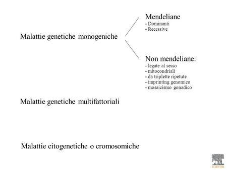 Malattie genetiche monogeniche
