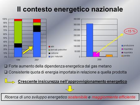 Il contesto energetico nazionale