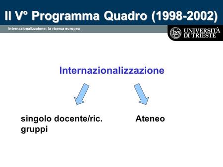 Internazionalizzaione: la ricerca europea Il V° Programma Quadro (1998-2002) Internazionalizzazione singolo docente/ric. gruppi Ateneo.