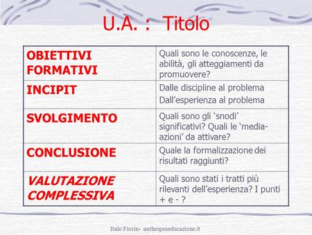 Italo Fiorin- anthroposeducazione.it