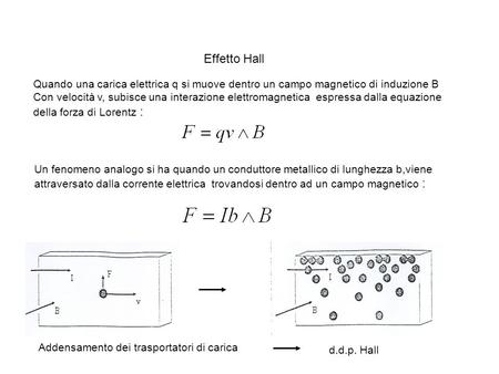 Effetto Hall Quando una carica elettrica q si muove dentro un campo magnetico di induzione B Con velocità v, subisce una interazione elettromagnetica.