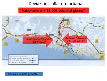 1 Deviazioni sulla rete urbana 1 Ge-Aeroporto Bolzaneto + 3589 veicoli* *massimo volume previsto Ge-Ovest Bolzaneto + 11.417 veicoli* Valpolcevera + 15.006.
