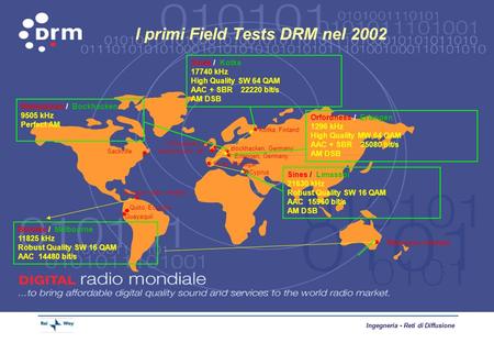 I primi Field Tests DRM nel 2002