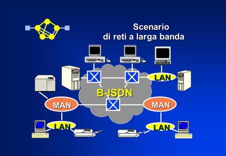 Scenario di reti a larga banda Scenario di reti a larga banda MAN MAN LAN LAN LAN B-ISDN.