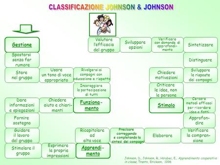CLASSIFICAZIONE JOHNSON & JOHNSON