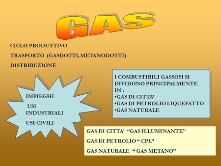 GAS CICLO PRODUTTIVO TRASPORTO (GASDOTTI, METANODOTTI) DISTRIBUZIONE