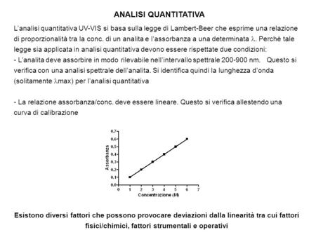 ANALISI QUANTITATIVA L’analisi quantitativa UV-VIS si basa sulla legge di Lambert-Beer che esprime una relazione di proporzionalità tra la conc. di un.