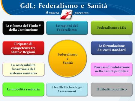 GdL: Federalismo e Sanità