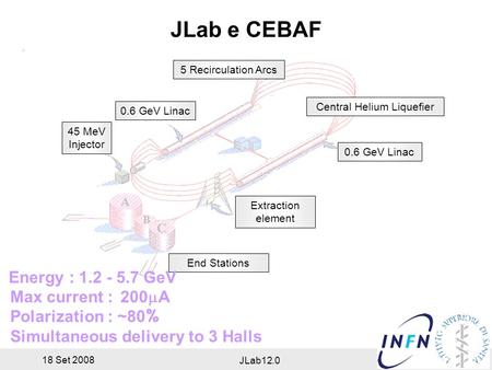 18 Set 2008 JLab12.0 JLab e CEBAF JLab12 Prima Riunione Plenaria 18 Settembre 2008 100m 5 Recirculation Arcs 0.6 GeV Linac Extraction element End Stations.