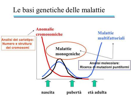 Le basi genetiche delle malattie