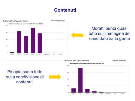 Contenuti Moratti punta quasi tutto sullimmagine del candidato tra la gente Pisapia punta tutto sulla condivisione di contenuti.