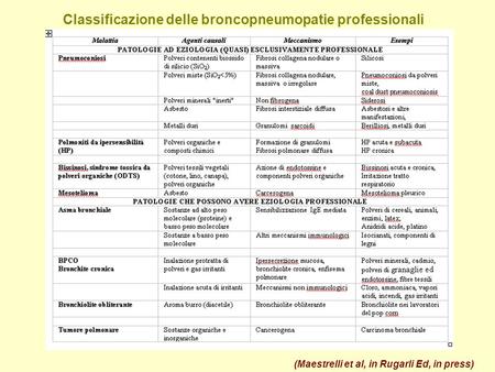 Classificazione delle broncopneumopatie professionali