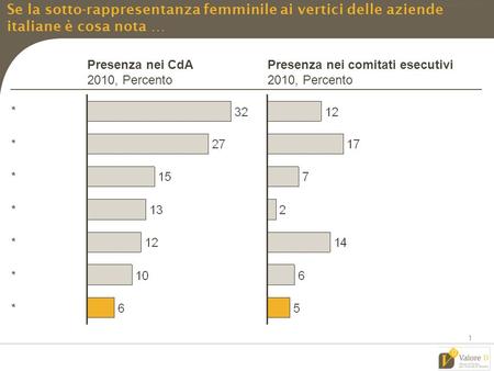 MIL-ZWI460-20092011-18111/LR Formazione gender specific: una leva fondamentale per la crescita femminile in azienda Milano, 20 settembre 2011.