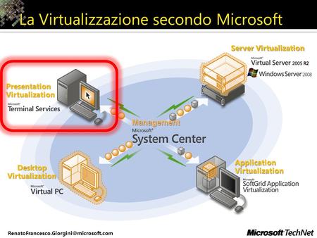 La Virtualizzazione secondo Microsoft