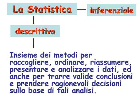 La Statistica inferenziale descrittiva