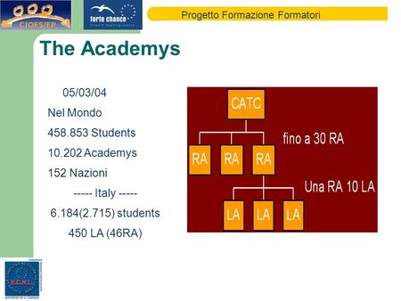 Progetto Formazione Formatori The Academys 05/03/04 Nel Mondo 458.853 Students 10.202 Academys 152 Nazioni ----- Italy ----- 6.184(2.715) students 450.