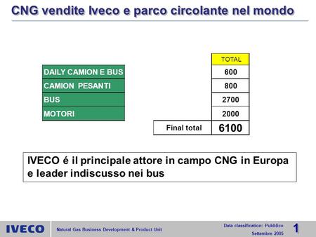 CNG vendite Iveco e parco circolante nel mondo