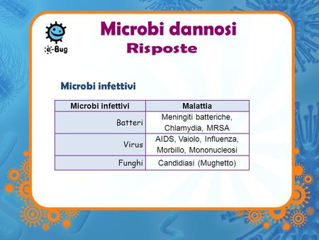 Microbi dannosi Microbi infettivi Risposte Microbi infettivi Malattia