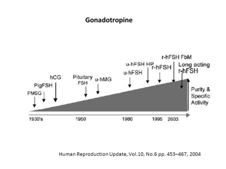 Gonadotropine Human Reproduction Update, Vol.10, No.6 pp. 453–467, 2004.