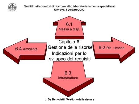 L. De Benedetti: Gestione delle risorse Qualità nei laboratori di ricerca e albo laboratori altamente specializzati Genova, 4 Ottobre 2002 Indicazioni.