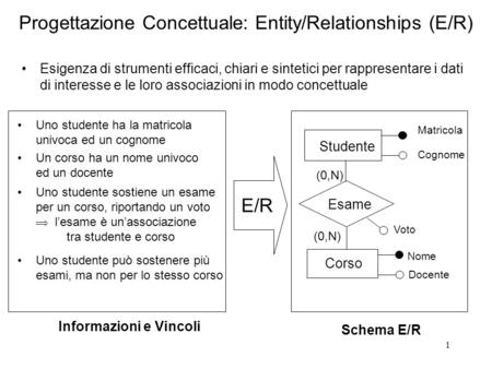 1 Progettazione Concettuale: Entity/Relationships (E/R) Esigenza di strumenti efficaci, chiari e sintetici per rappresentare i dati di interesse e le loro.