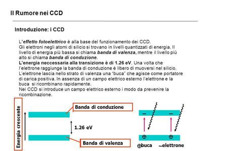 Il Rumore nei CCD Introduzione: i CCD