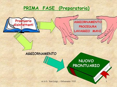 PRIMA FASE (Preparatoria) Prontuario disinfettanti