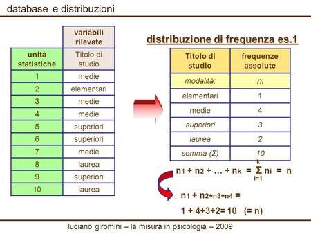 database e distribuzioni