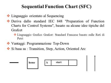 Sequential Function Chart (SFC)