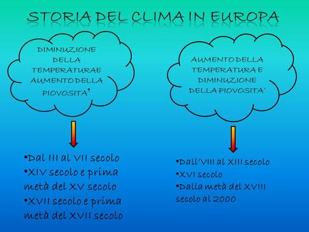 Storia del clima in europa