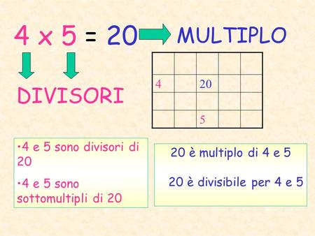 4 x 5 = 20 MULTIPLO DIVISORI e 5 sono divisori di 20