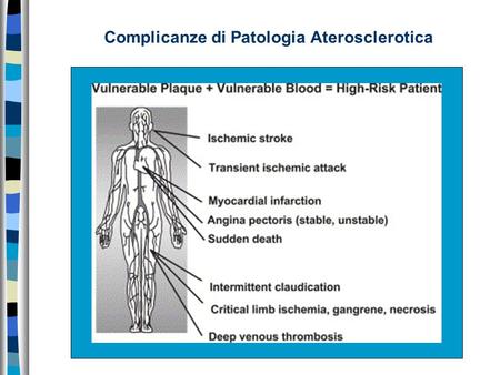 Complicanze di Patologia Aterosclerotica.
