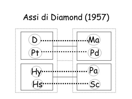 Assi di Diamond (1957) D Ma Pt Pd Pa Hy Hs Sc.