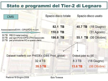 Padova 18 Giugno 2008 Ezio Torassa Dataset trasferiti con PhEDEx (DBS Prod_global) Output jobs su SE 32.4 TB 8.3 TB (18 Giugno) 39.5 TB 15.6 TB (06 Ottobre)