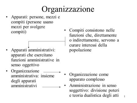 Organizzazione Apparati: persone, mezzi e compiti (persone usano mezzi per svolgere compiti) Apparati amministrativi: apparati che esercitano funzioni.
