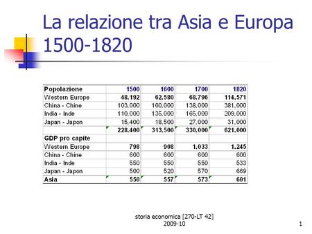 Storia economica [270-LT 42] 2009-101 La relazione tra Asia e Europa 1500-1820.