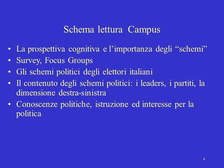 1 La prospettiva cognitiva e limportanza degli schemi Survey, Focus Groups Gli schemi politici degli elettori italiani Il contenuto degli schemi politici: