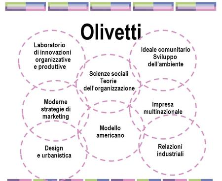 Olivetti Laboratorio di innovazioni organizzative e produttive