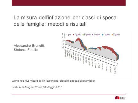 Workshop «La misura dellinflazione per classi di spesa delle famiglie» Istat - Aula Magna, Roma,10 Maggio 2013 La misura dellinflazione per classi di spesa.
