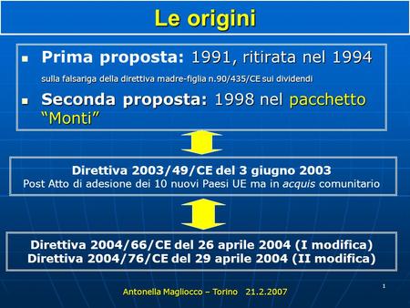 Le origini Prima proposta: 1991, ritirata nel 1994 sulla falsariga della direttiva madre-figlia n.90/435/CE sui dividendi Seconda proposta: 1998 nel pacchetto.