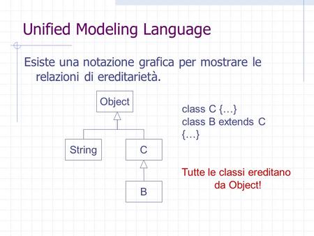 Unified Modeling Language class C {…} class B extends C {…} Esiste una notazione grafica per mostrare le relazioni di ereditarietà. Object StringC B Tutte.