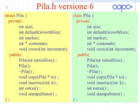 1 struct Pila { private: int size; int defaultGrowthSize; int marker; int * contenuto; void cresci(int increment); public: Pila(int initialSize) ; Pila();