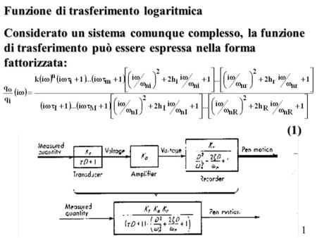 Funzione di trasferimento logaritmica