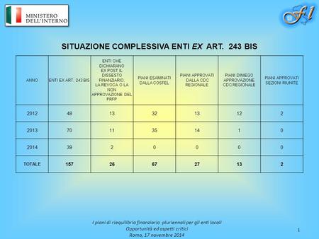 SITUAZIONE COMPLESSIVA ENTI EX ART. 243 BIS