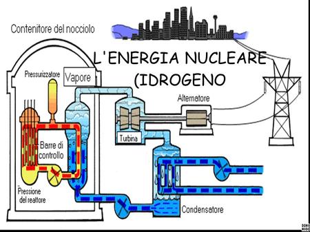 L'ENERGIA NUCLEARE (IDROGENO