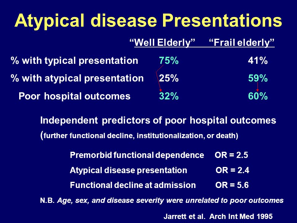 NURS 6540 Week 7 Assignment 2: Practicum – Atypical Presentation of Disorders