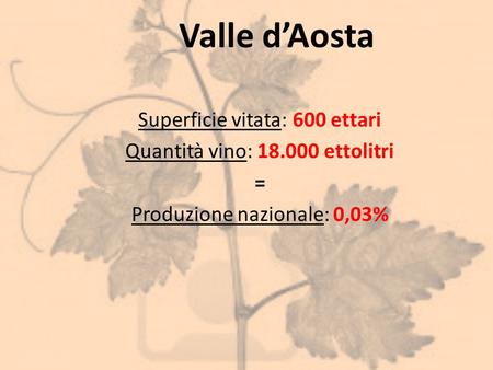 Valle d’Aosta Superficie vitata: 600 ettari
