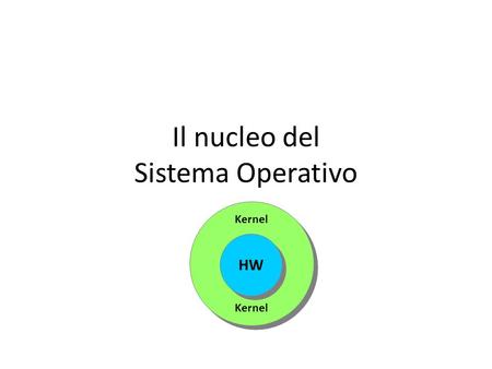 Il nucleo del Sistema Operativo