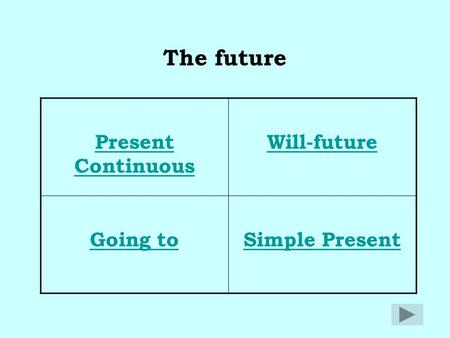 The future Present Continuous Will-future Going to Simple Present.