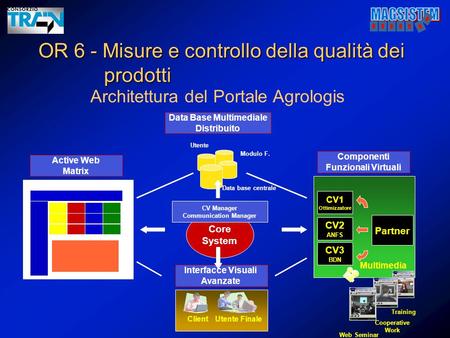 Architettura del Portale Agrologis Utente Modulo F. Data base centrale Active Web Matrix Data Base Multimediale Distribuito Interfacce Visuali Avanzate.